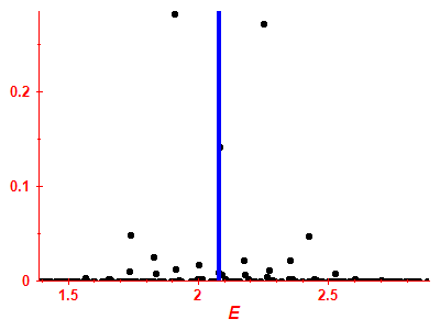 Strength function